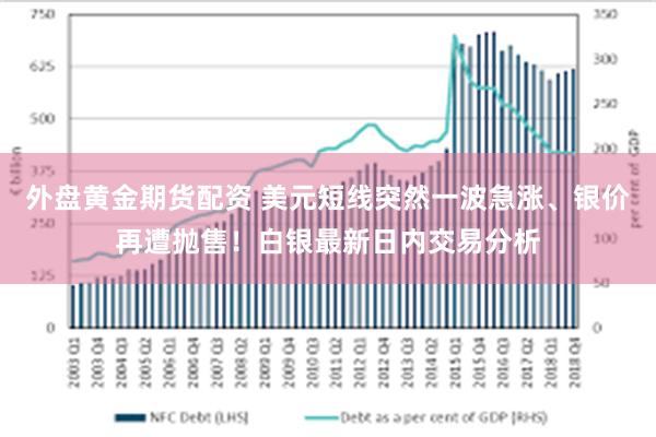 外盘黄金期货配资 美元短线突然一波急涨、银价再遭抛售！白银最新日内交易分析