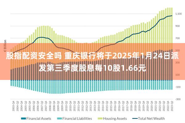 股指配资安全吗 重庆银行将于2025年1月24日派发第三季度股息每10股1.66元