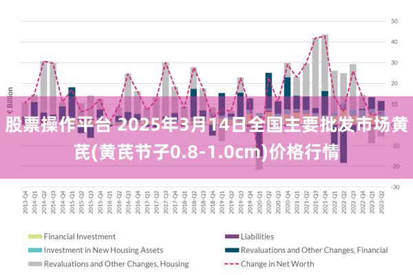 股票操作平台 2025年3月14日全国主要批发市场黄芪(黄芪节子0.8-1.0cm)价格行情