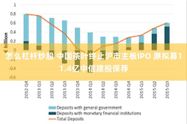 怎么杠杆炒股 中国茶叶终止沪市主板IPO 原拟募11.4亿中信建投保荐