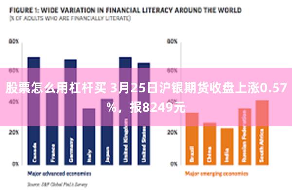 股票怎么用杠杆买 3月25日沪银期货收盘上涨0.57%，报8249元