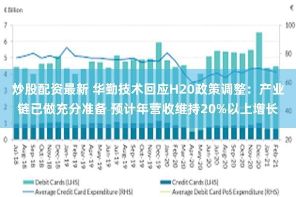 炒股配资最新 华勤技术回应H20政策调整：产业链已做充分准备 预计年营收维持20%以上增长