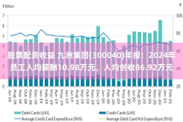 股票配资收益 九洲集团(300040)年报：2024年员工人均薪酬10.98万元，人均创收86.92万元