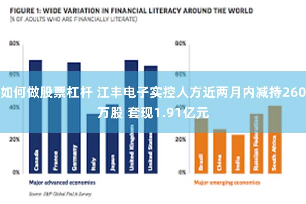 如何做股票杠杆 江丰电子实控人方近两月内减持260万股 套现1.91亿元