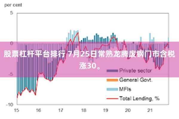 股票杠杆平台排行 7月25日常熟龙腾废钢门市含税涨30。